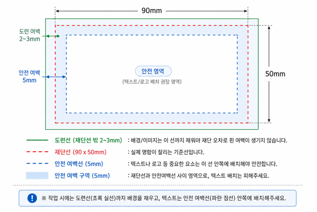 명함 디자인 여백 재단선 안전 여백 기준